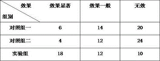 Flower sauce and making method thereof