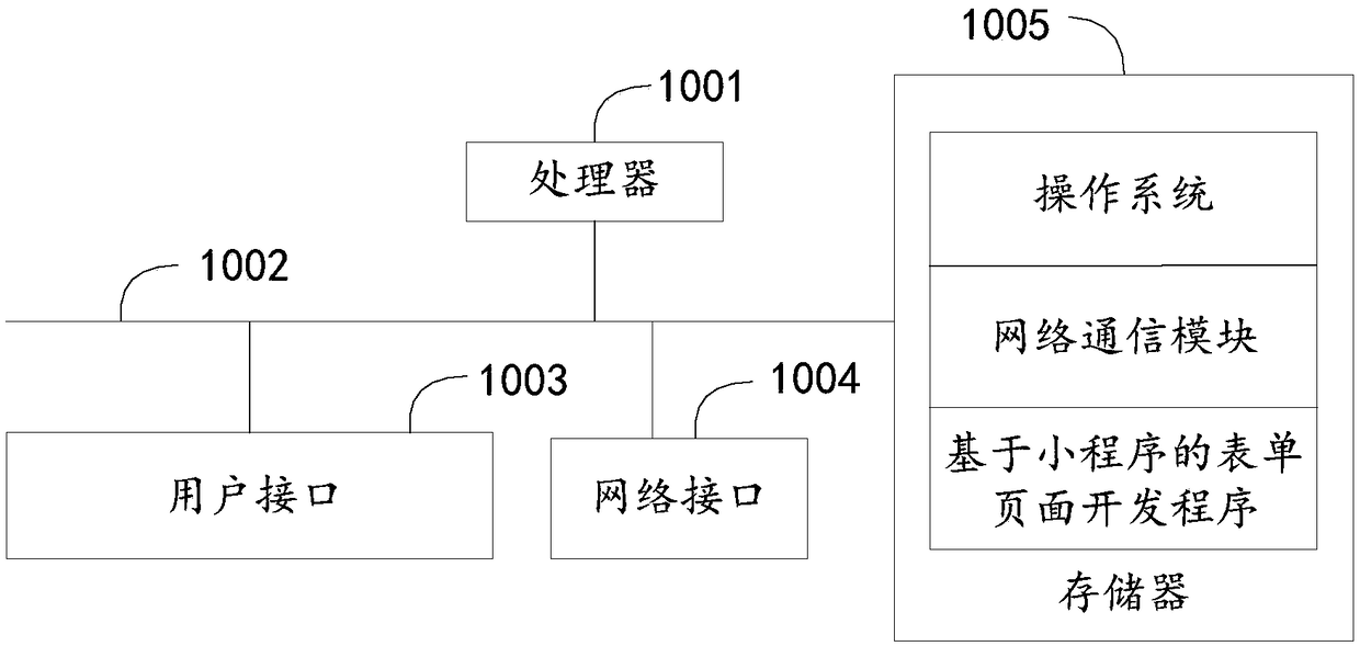 Method, device, apparatus and storage medium for developing form page based on applet