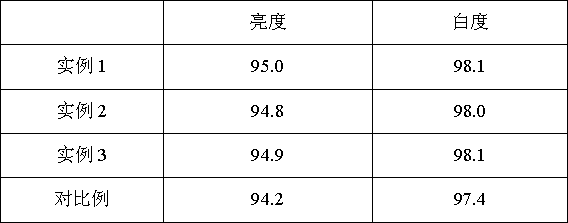 Cooling method for improving quality of titanium dioxide