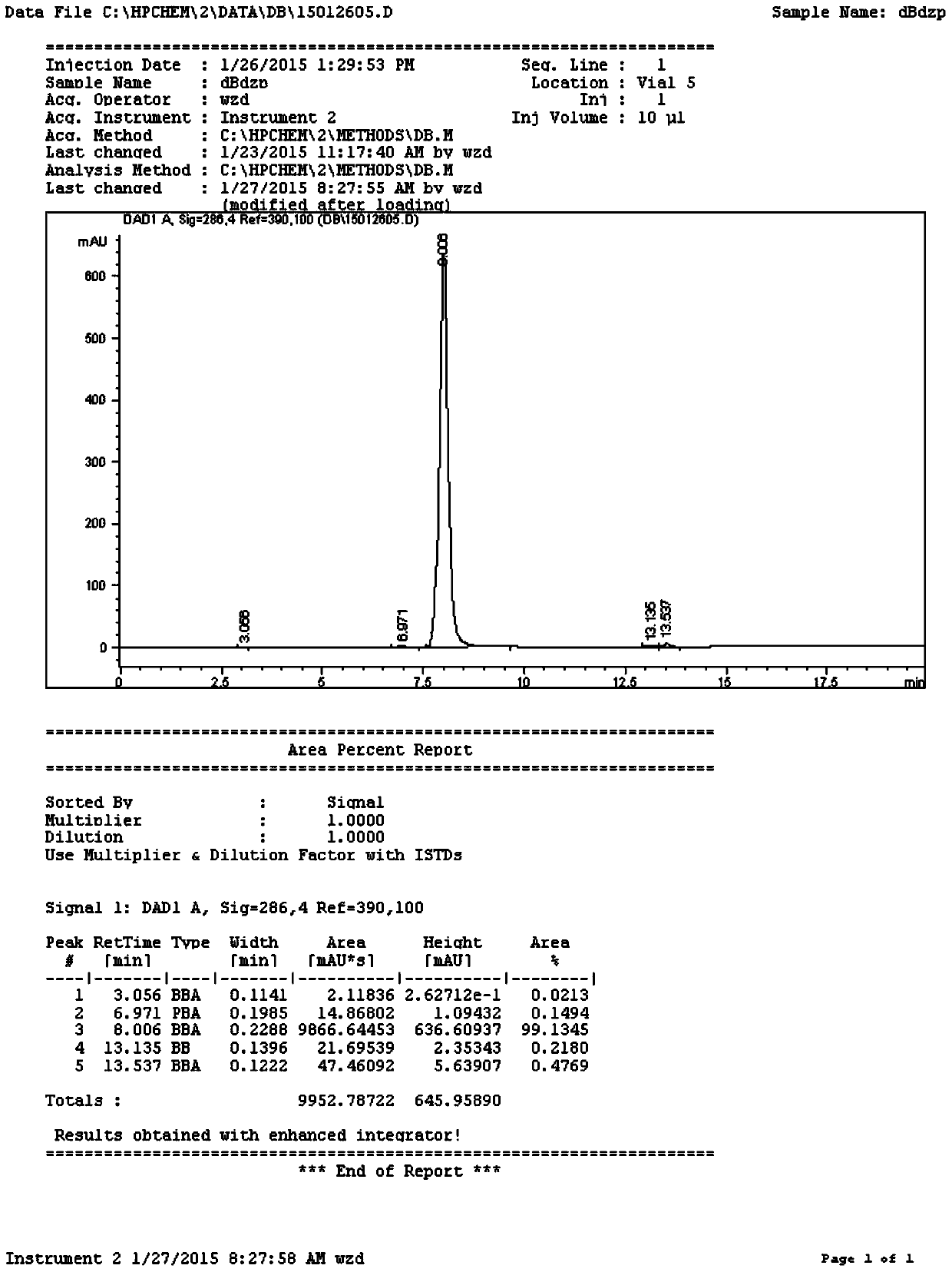 Preparation method, pharmaceutical preparation and clinical application of salvianolic acid b, an effective component of traditional Chinese medicine Salvia miltiorrhiza