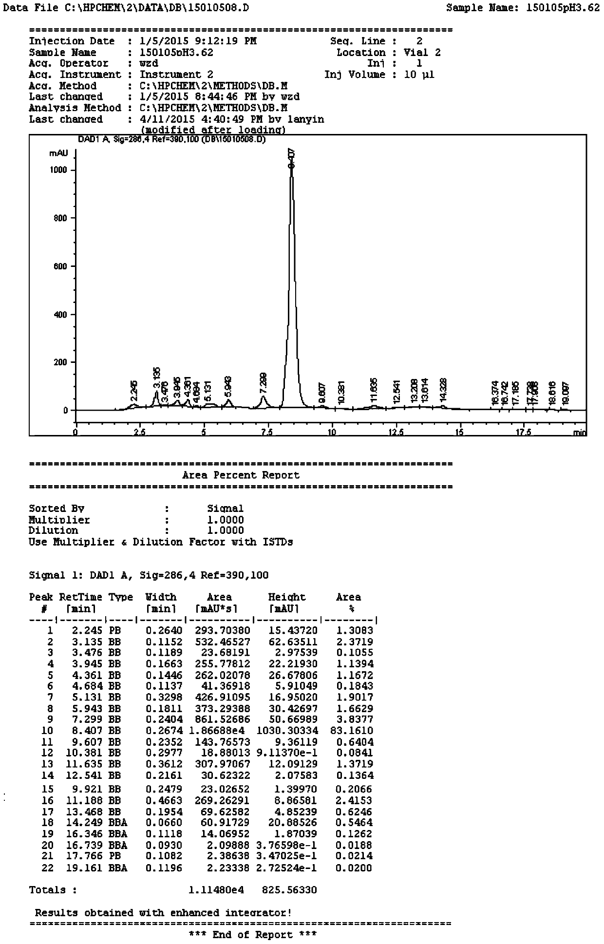 Preparation method, pharmaceutical preparation and clinical application of salvianolic acid b, an effective component of traditional Chinese medicine Salvia miltiorrhiza