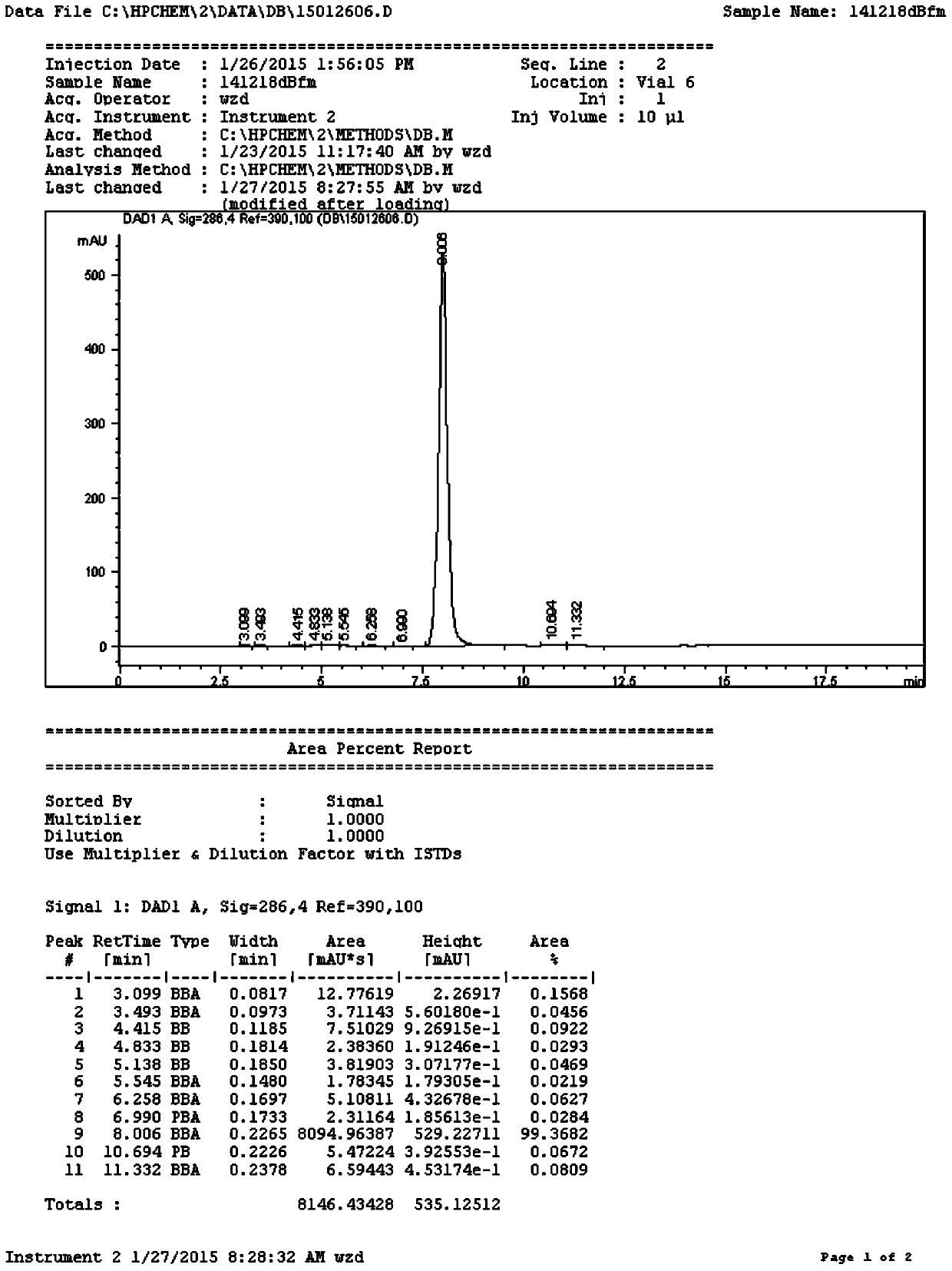 Preparation method, pharmaceutical preparation and clinical application of salvianolic acid b, an effective component of traditional Chinese medicine Salvia miltiorrhiza