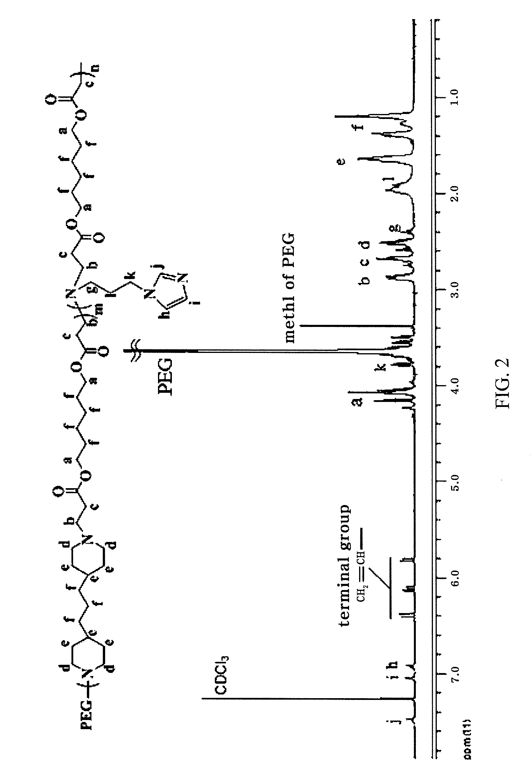 Ph-sensitive block copolymer forming polyionic complex micelles and drug or protein carrier using the same