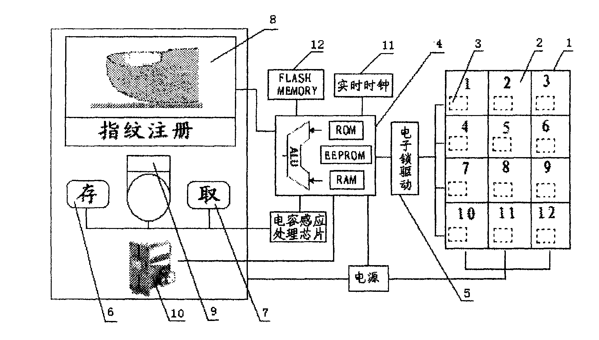 Man-machine interface technique for fingerprint locker and method for managing same