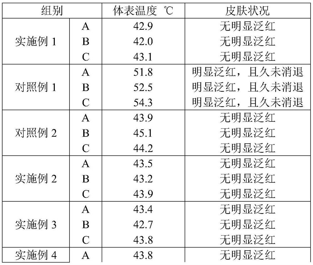 Medicinal moxibustion for warming lungs and dispelling cold and preparation method of medicinal moxibustion