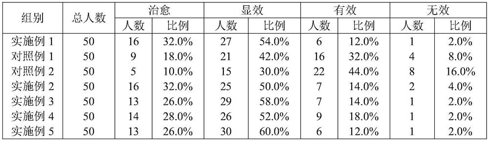 Medicinal moxibustion for warming lungs and dispelling cold and preparation method of medicinal moxibustion