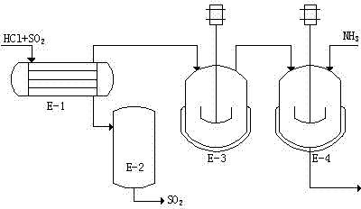 Method for comprehensively utilizing trichlorosucrose production waste gas