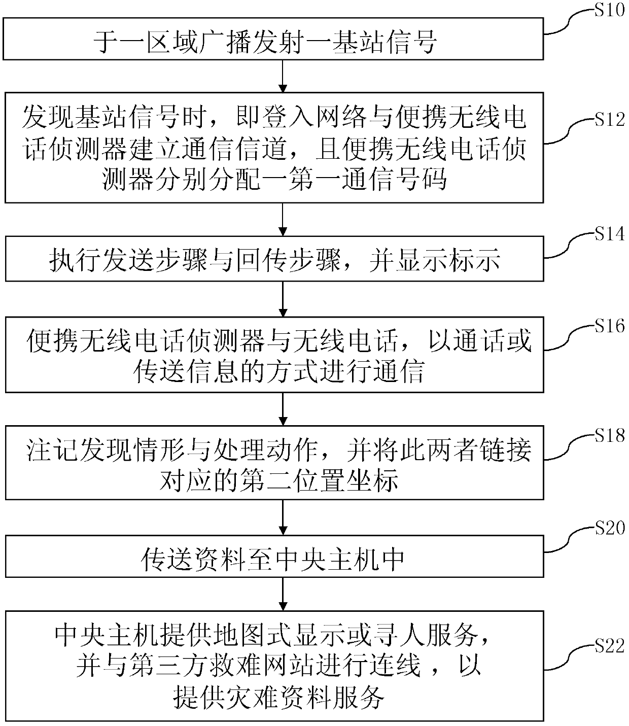 Radio telephone searching device and searching method