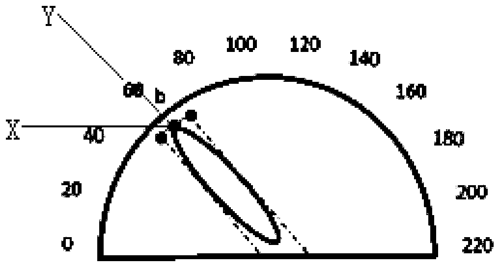 Instrument pointer automatic detection method