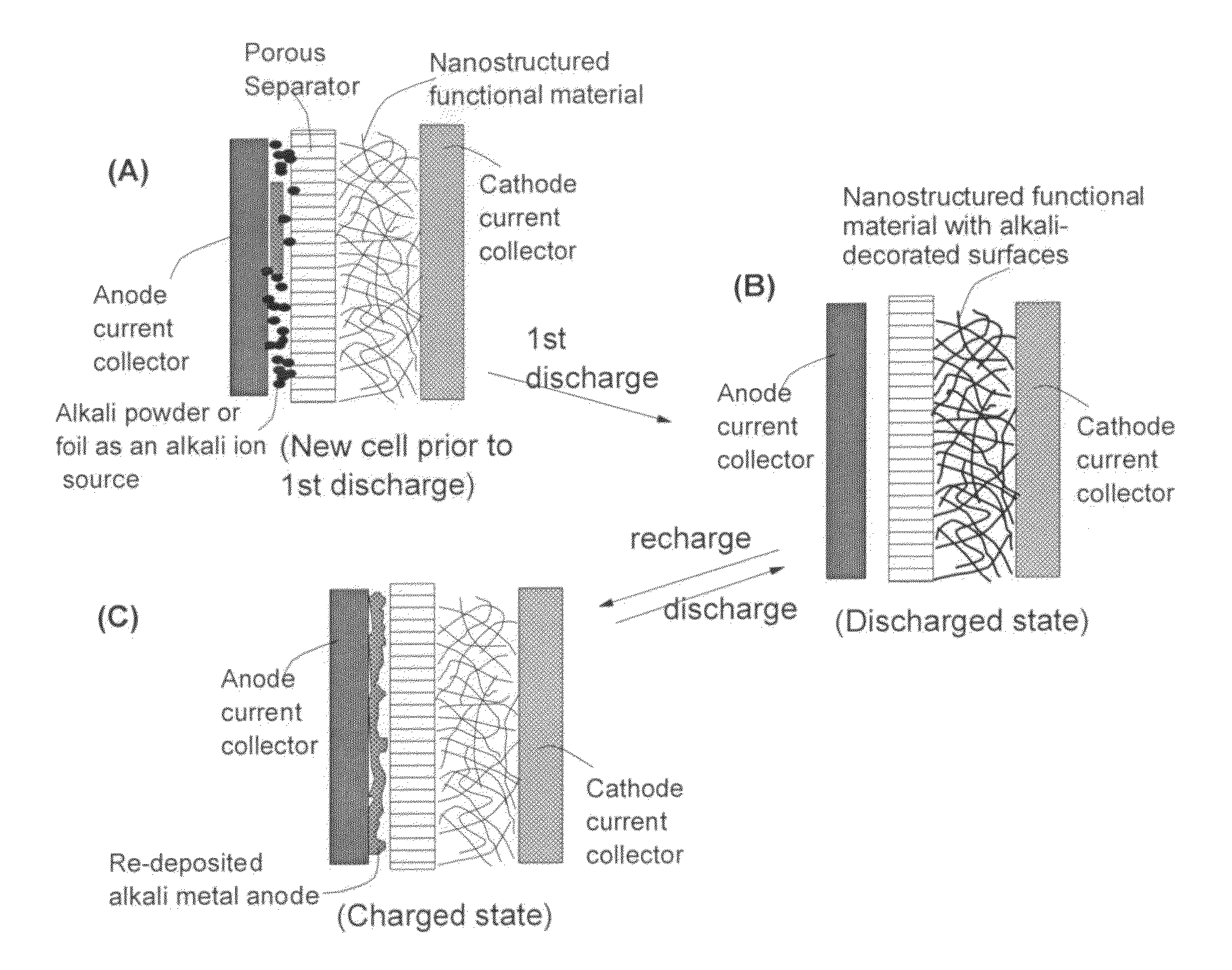 Partially and fully surface-enabled metal ion-exchanging energy storage devices