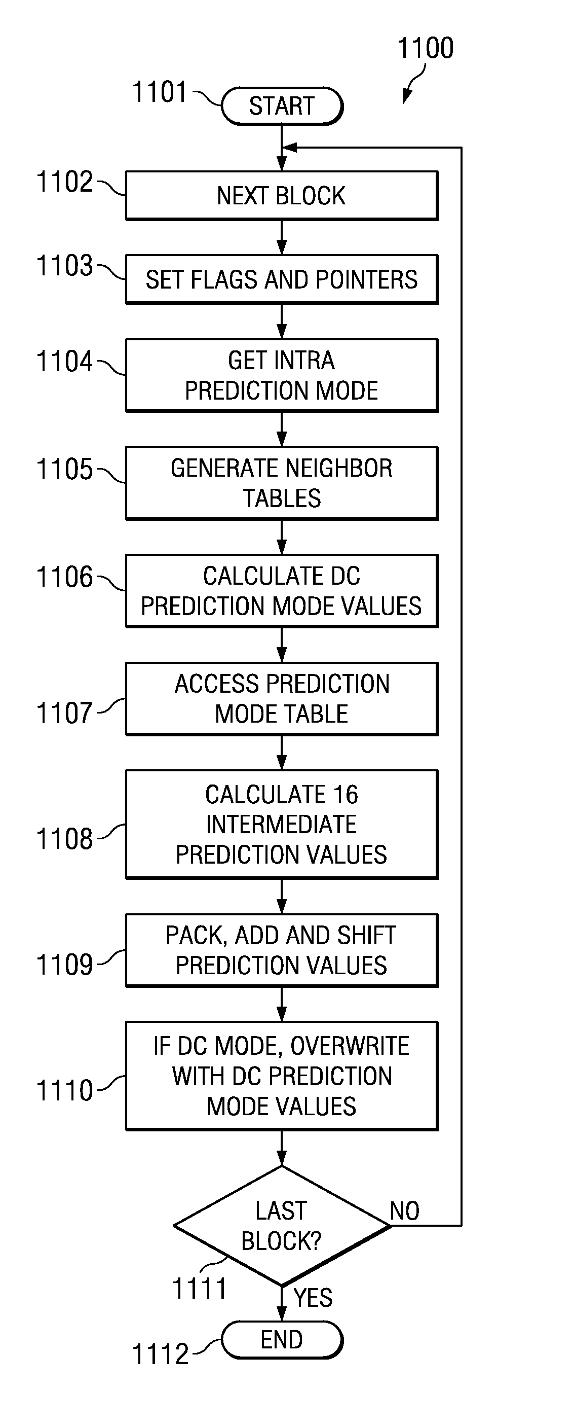 Efficient implementation of H.264 4 by 4 intra prediction on a VLIW processor