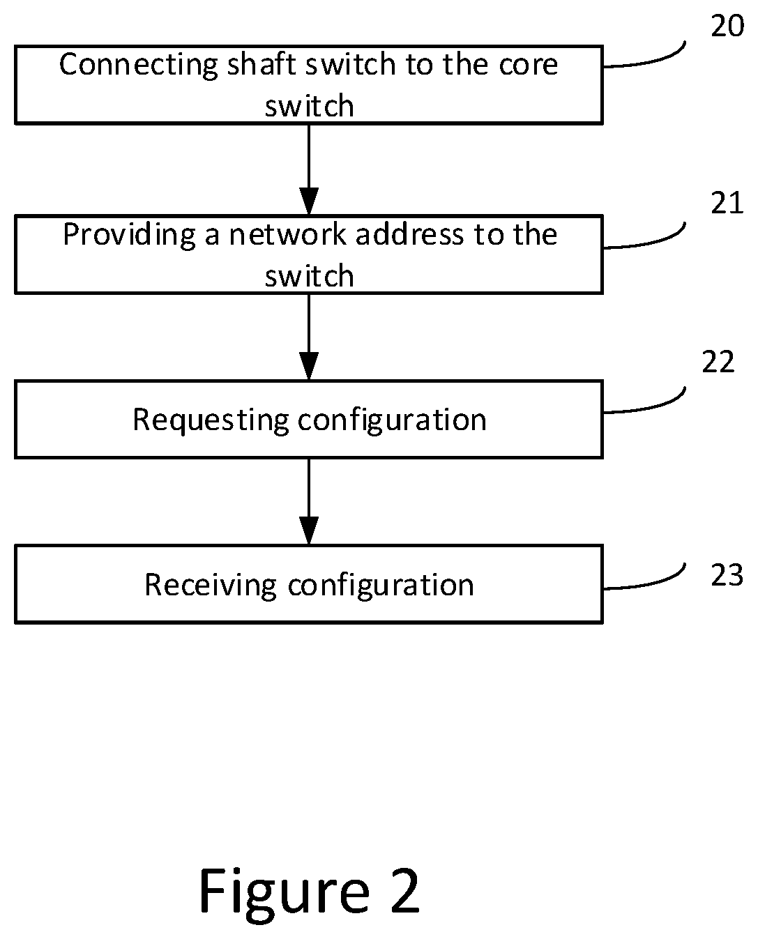 Automatic commissioning for an elevator signalization network device