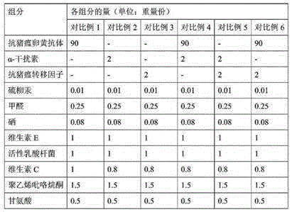 Preparation method for lyophilized agent of swine interferon