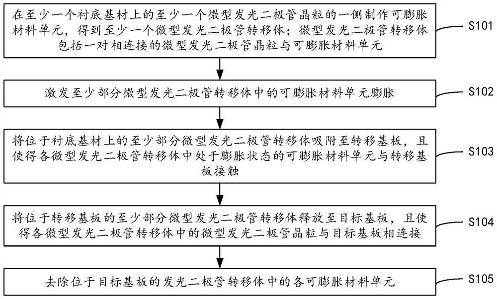 Transfer method and transfer device for micro light-emitting diode