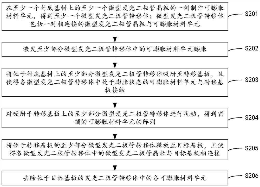 Transfer method and transfer device for micro light-emitting diode