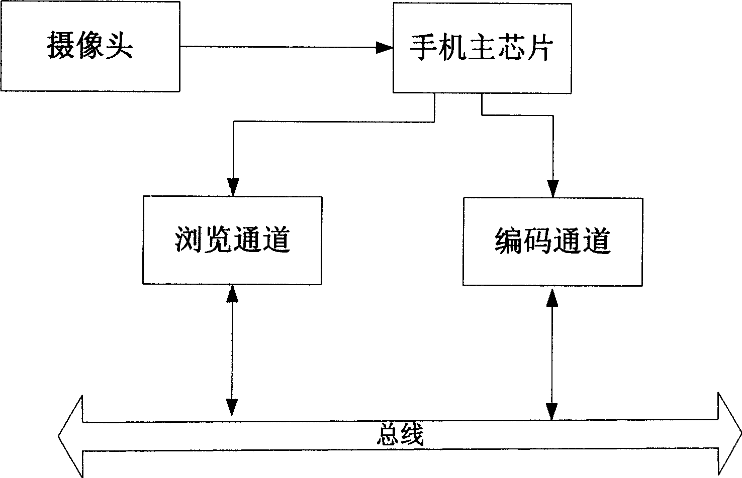 Method for saving power in mobile phone camera shooting