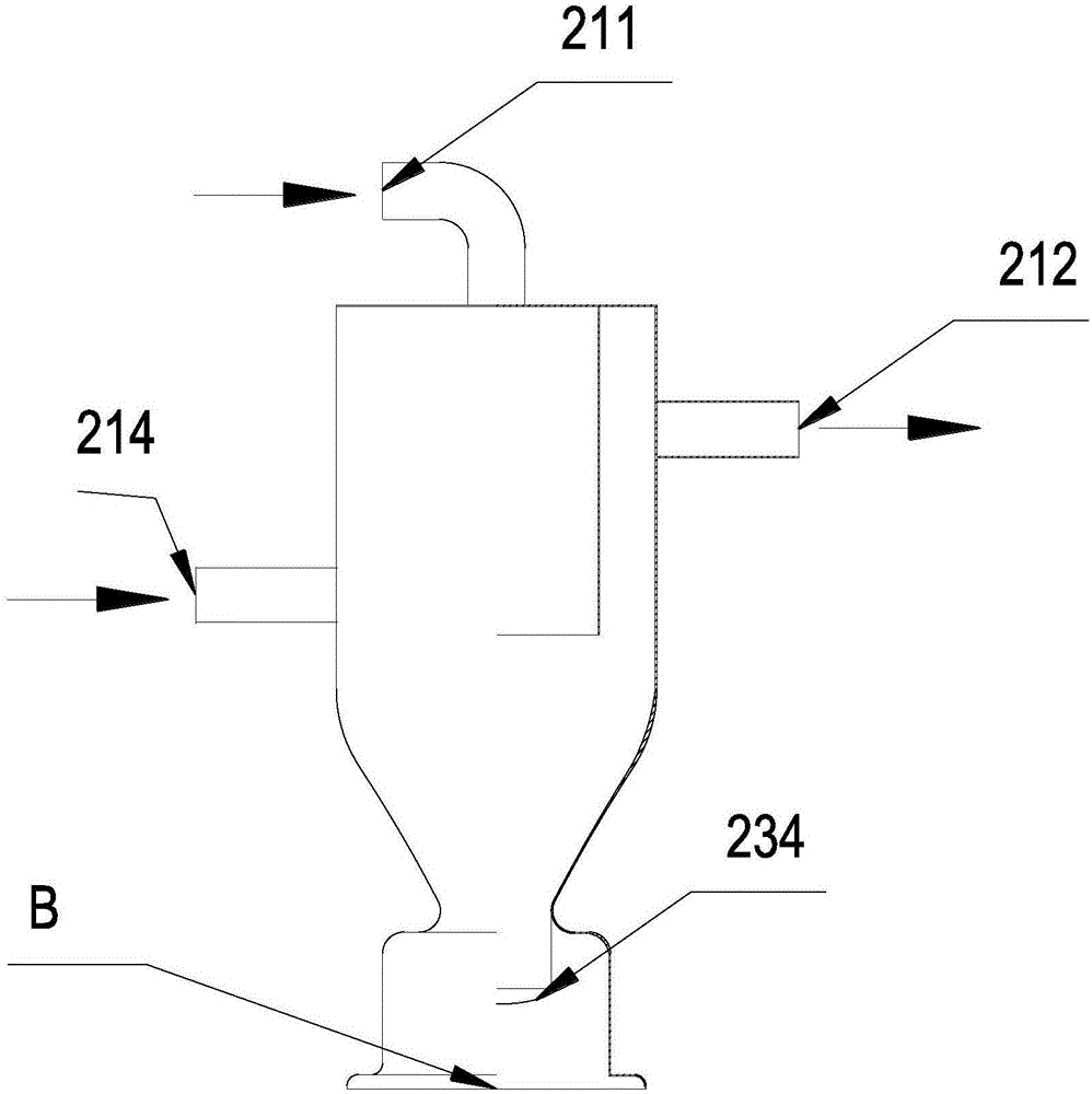 Urea making machine