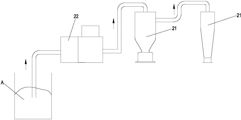 Urea making machine