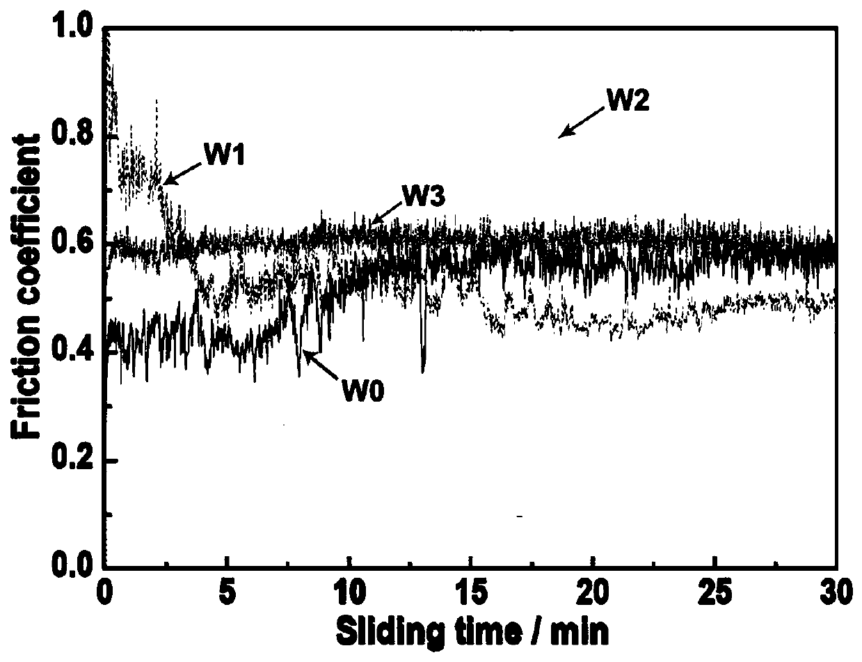 Magnesium alloy surface composite coating and preparation method thereof