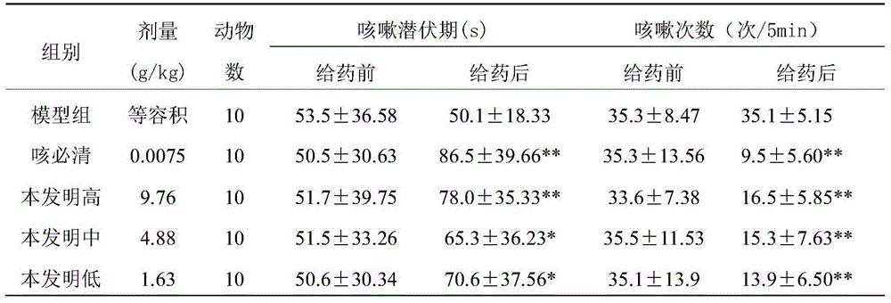 Soft capsules for suppressing cold and preparation method and application thereof