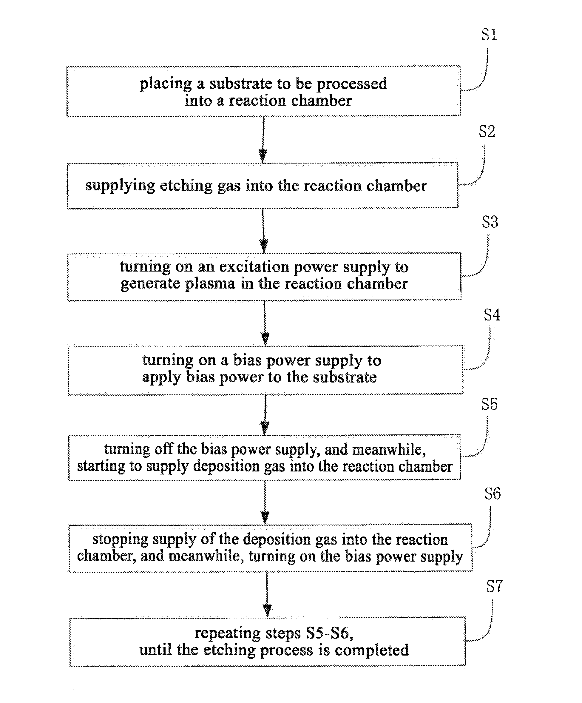 Substrate etching method and substrate processing device