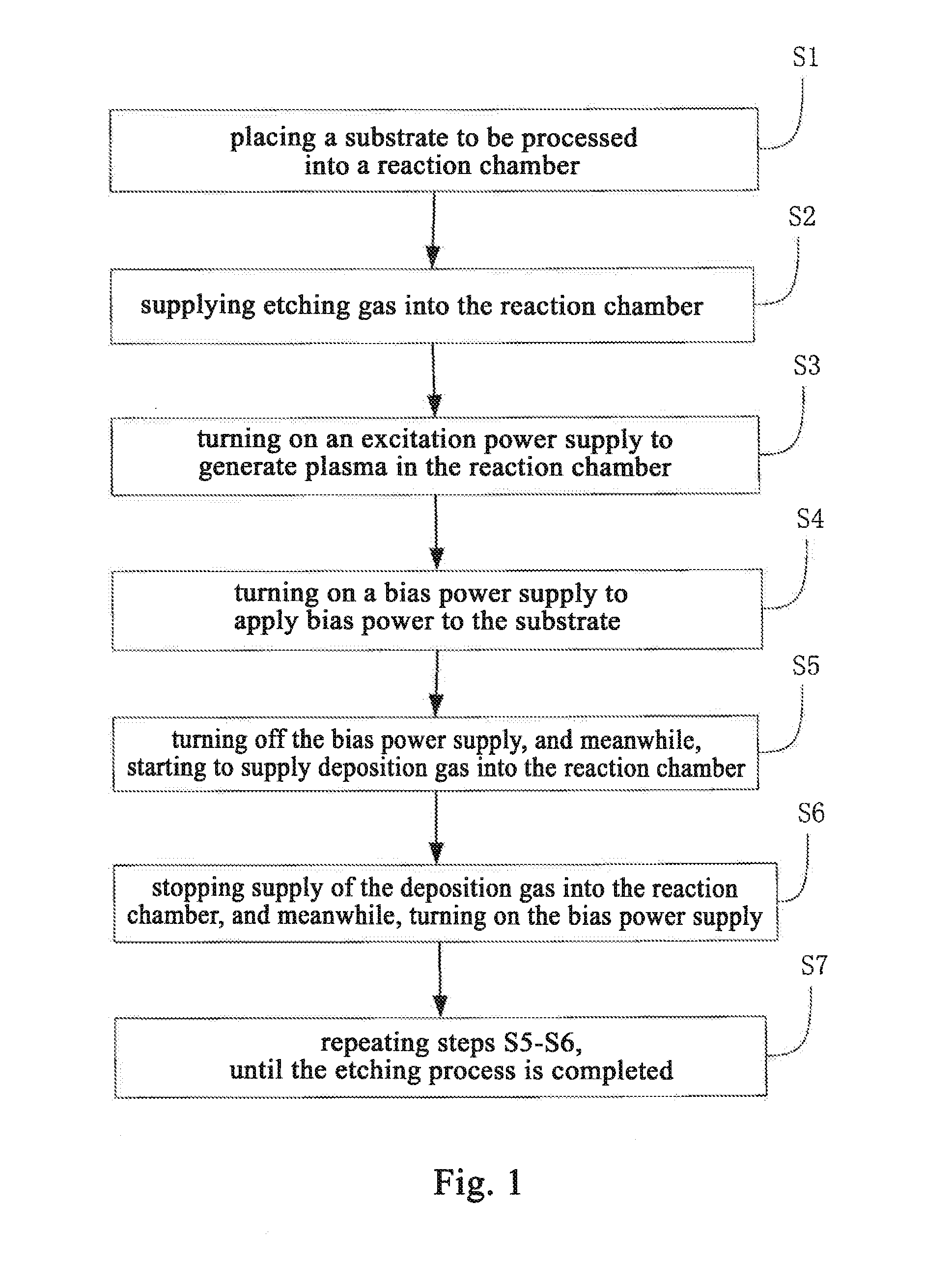 Substrate etching method and substrate processing device