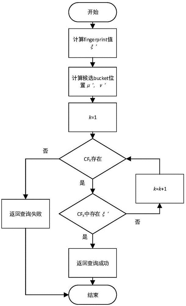 Method for efficiently managing members of dynamic data set