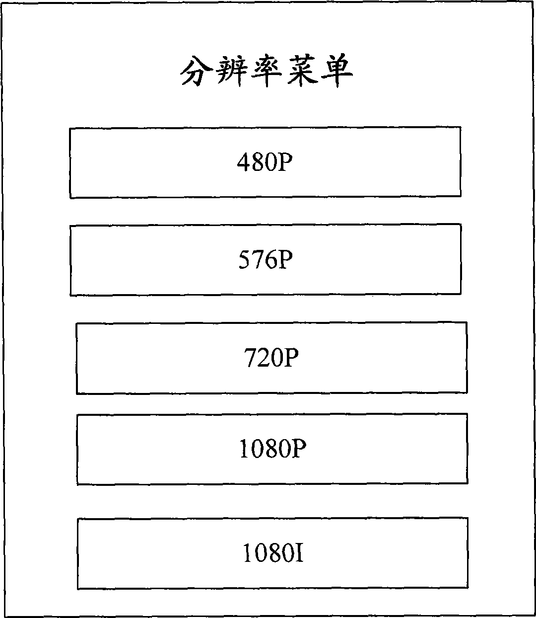 HDMI resolution setting method