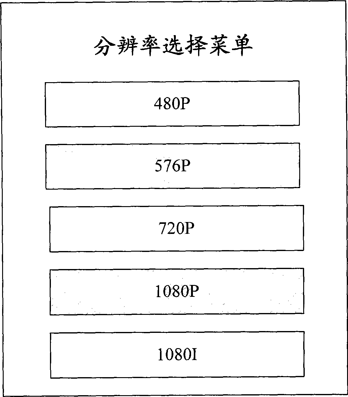 HDMI resolution setting method