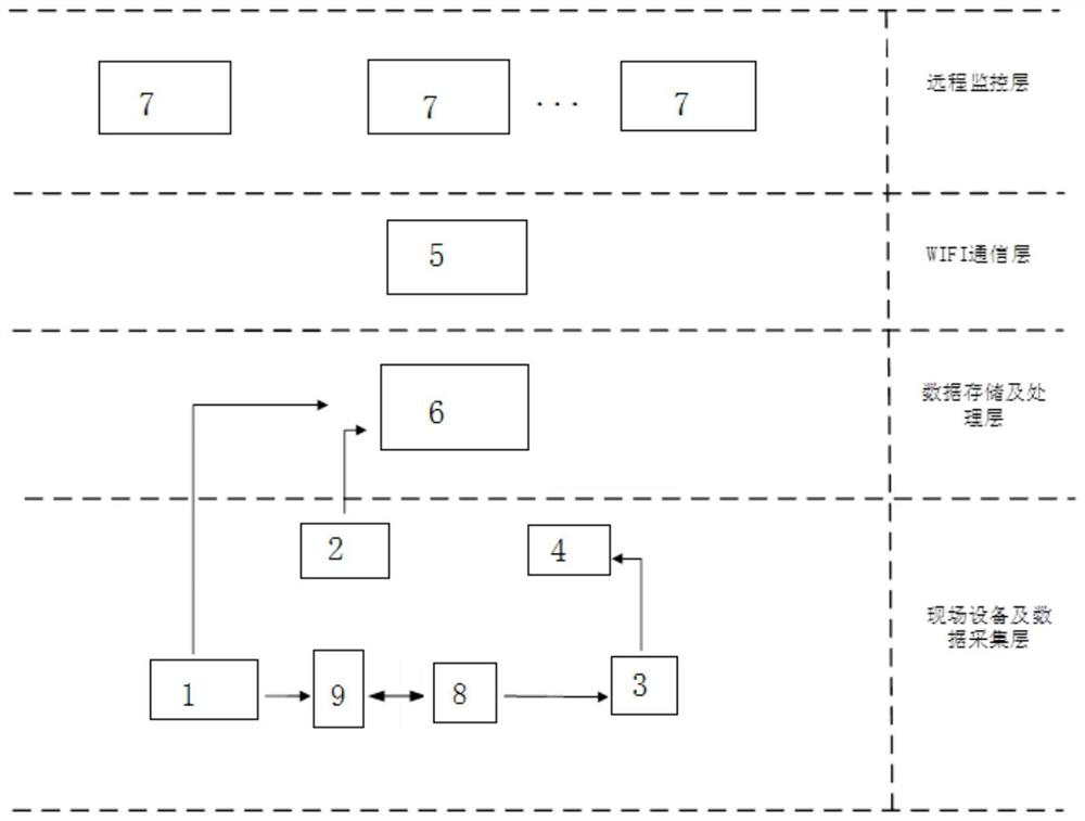 A system and method for multi-information acquisition and monitoring of robot welding process