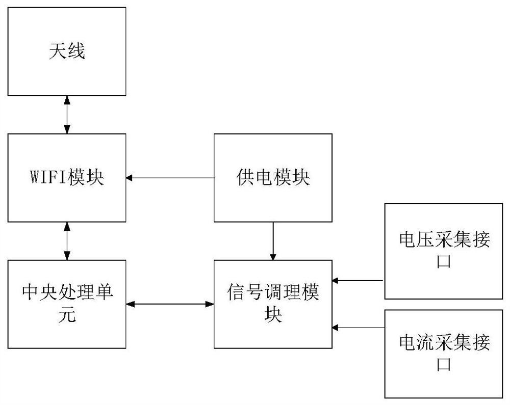 A system and method for multi-information acquisition and monitoring of robot welding process