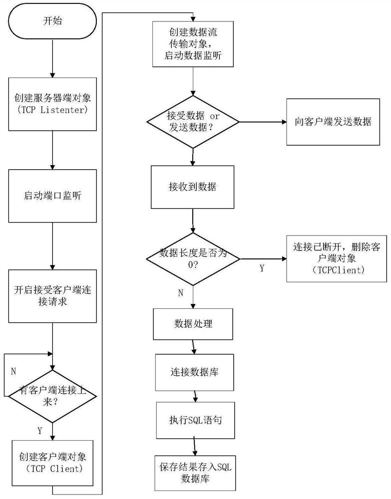 A system and method for multi-information acquisition and monitoring of robot welding process