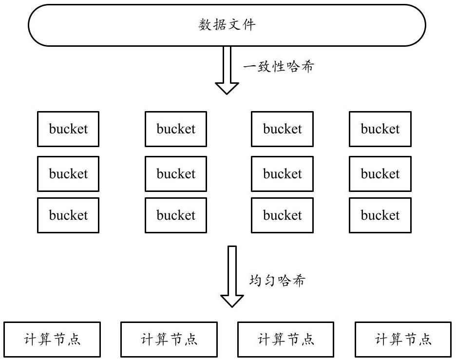 Resource management method and device for data warehouse system