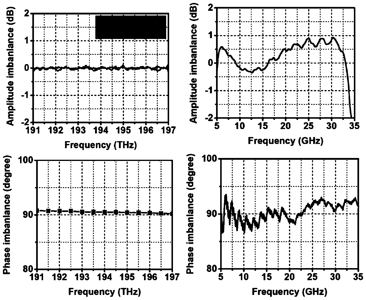 Microwave photon ISAR imaging method and device