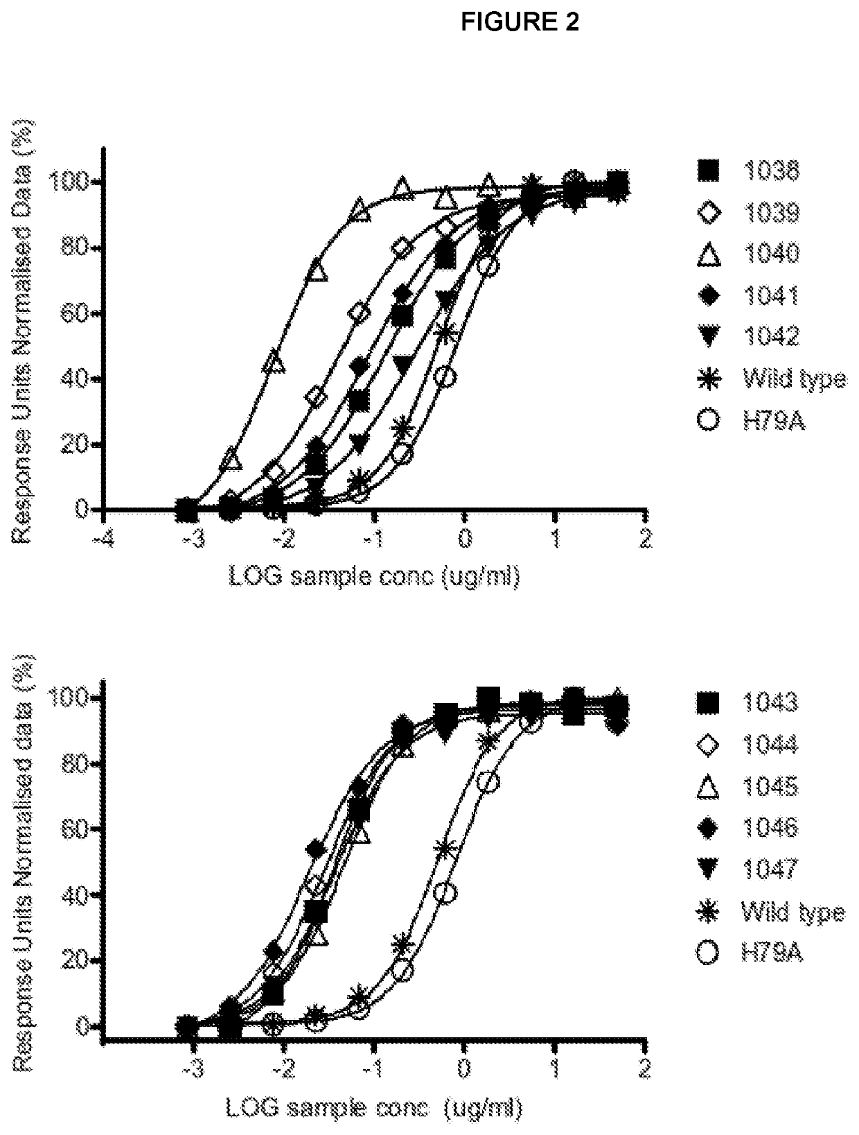 Novel polypeptides