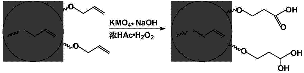 Method for preparing fibrinogen by expanded bed adsorption (EBA) technique