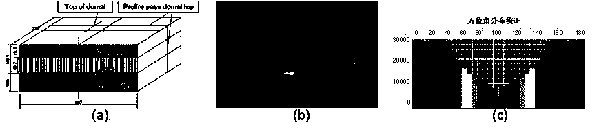 Partial angle domain anisotropy offset method based on TTI medium four-order travel-time equation