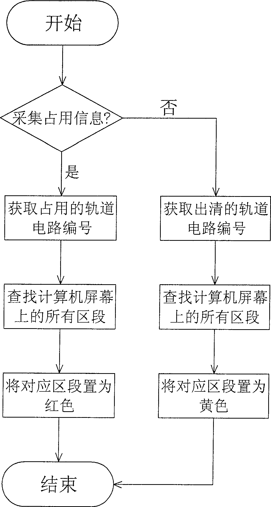 Space-time two-dimension train tracing method