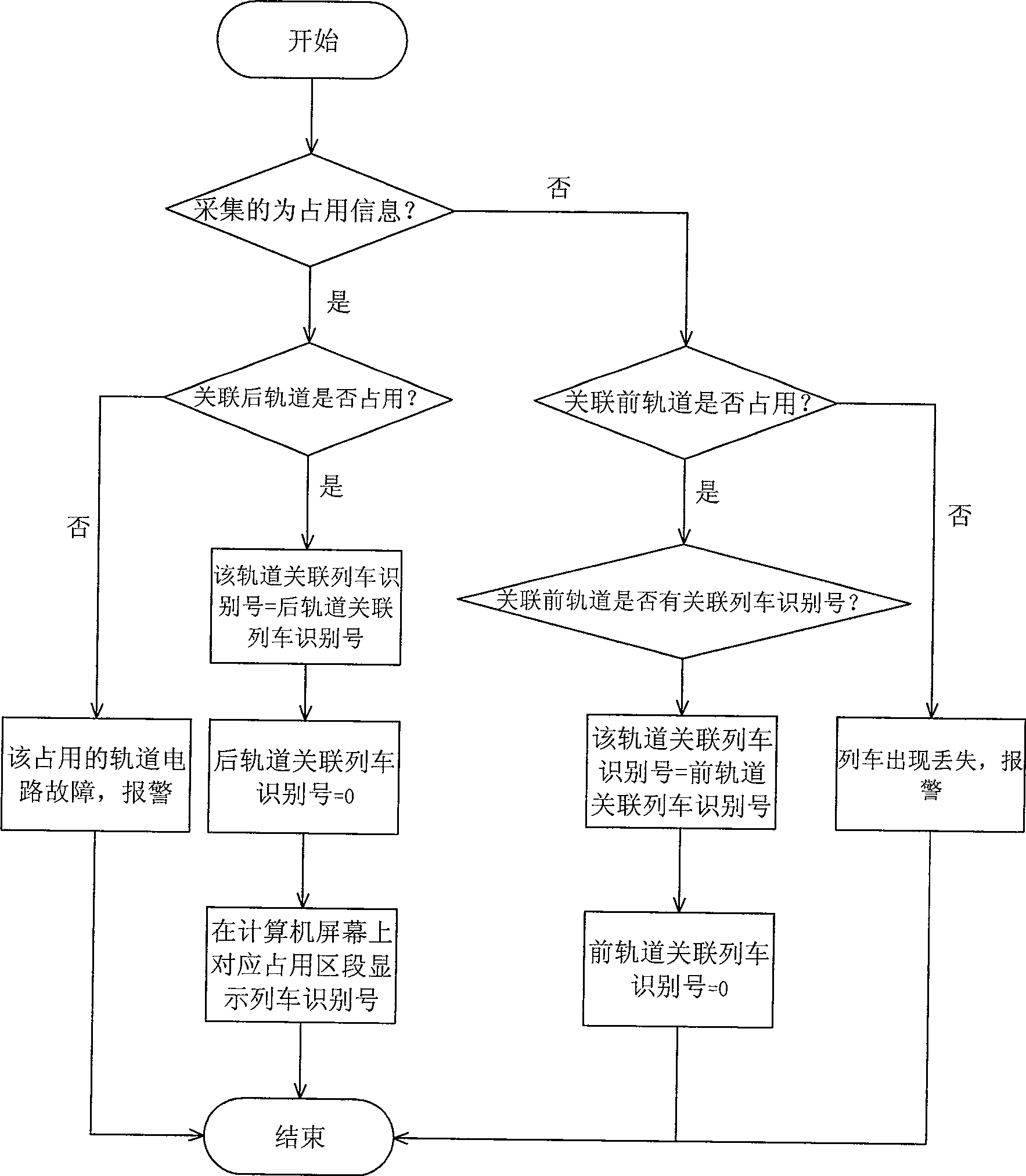 Space-time two-dimension train tracing method