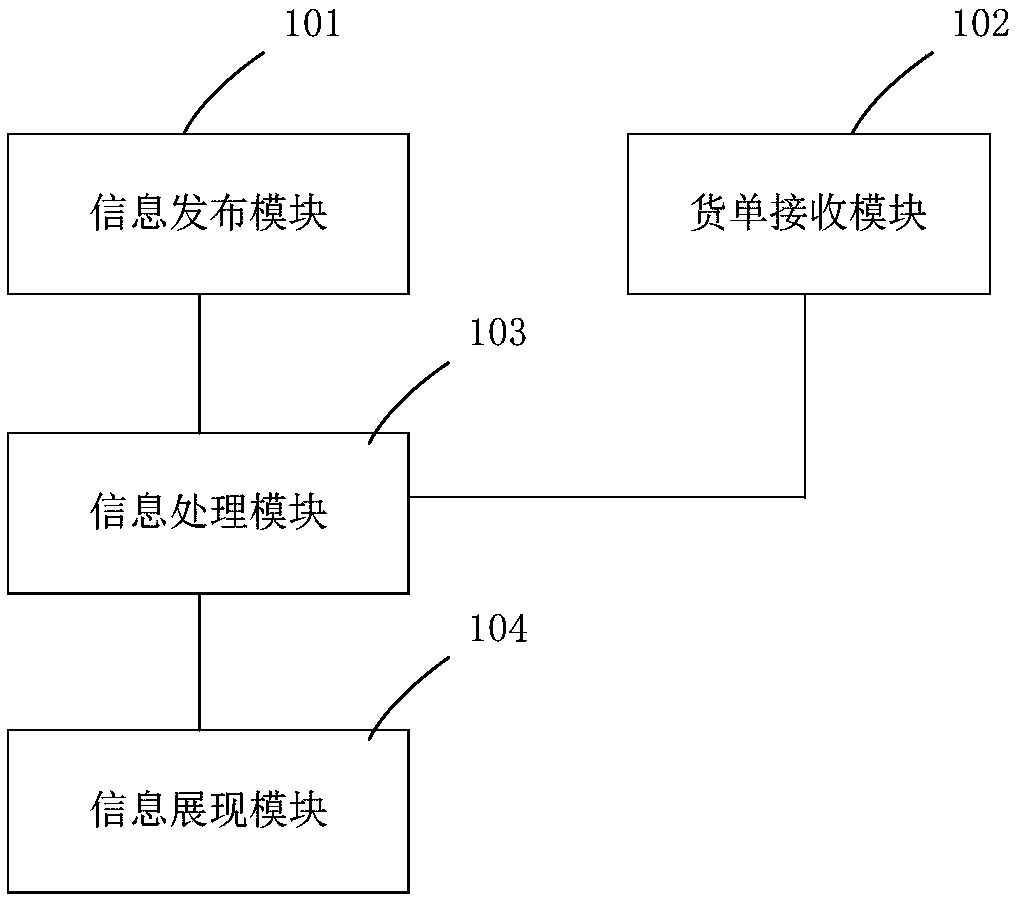 Freight centralized delivery platform and method