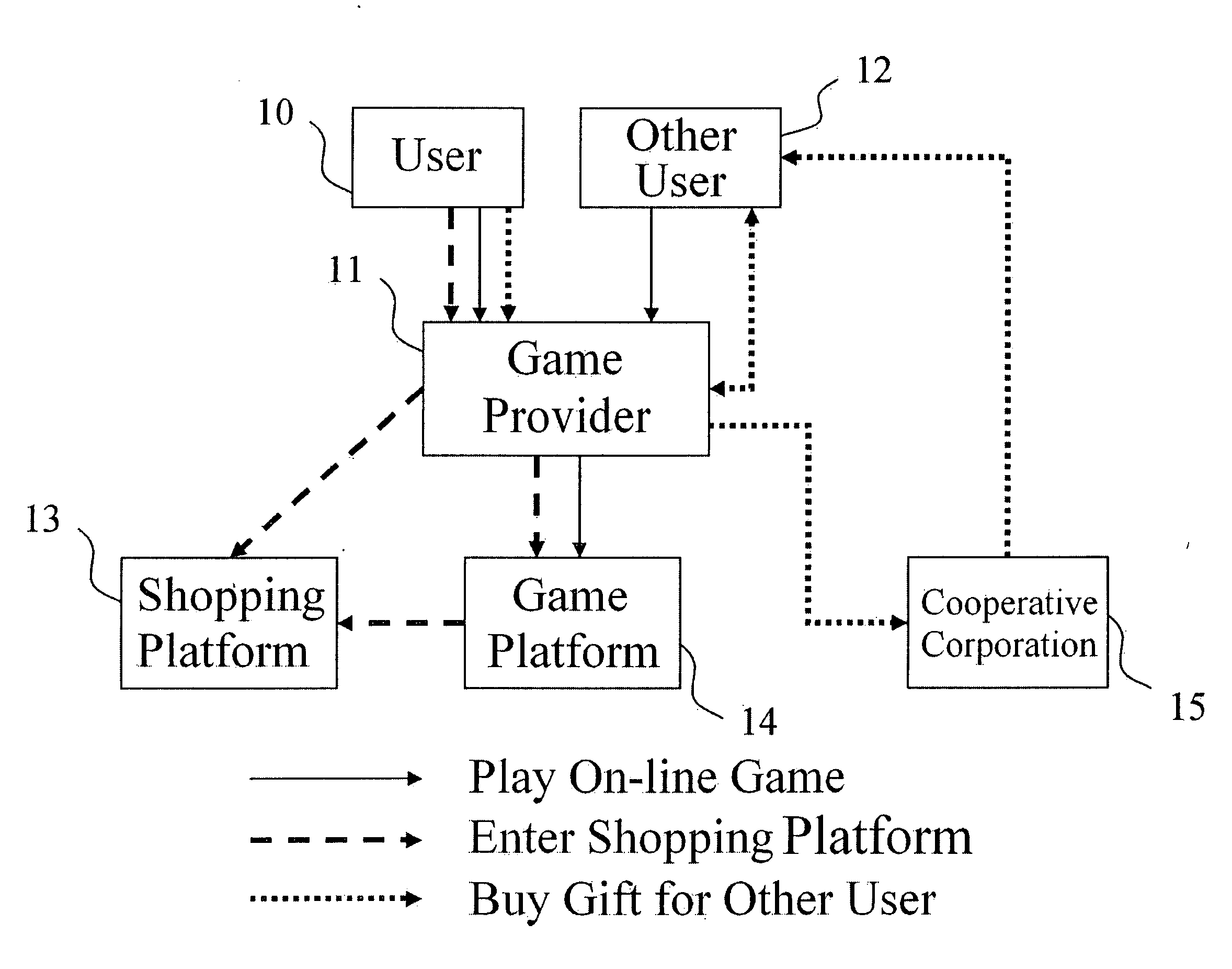 Synergistic on-line game system