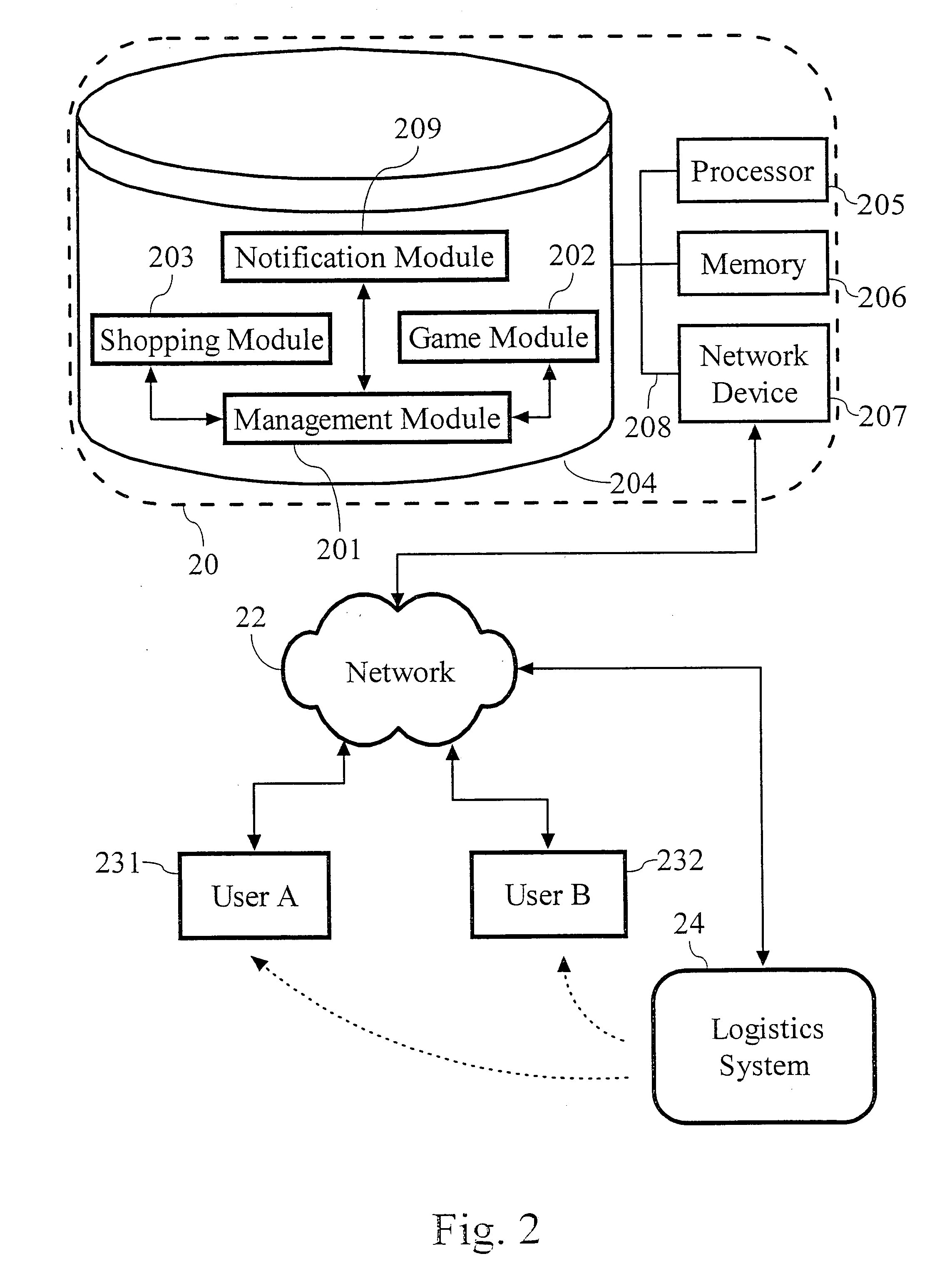 Synergistic on-line game system