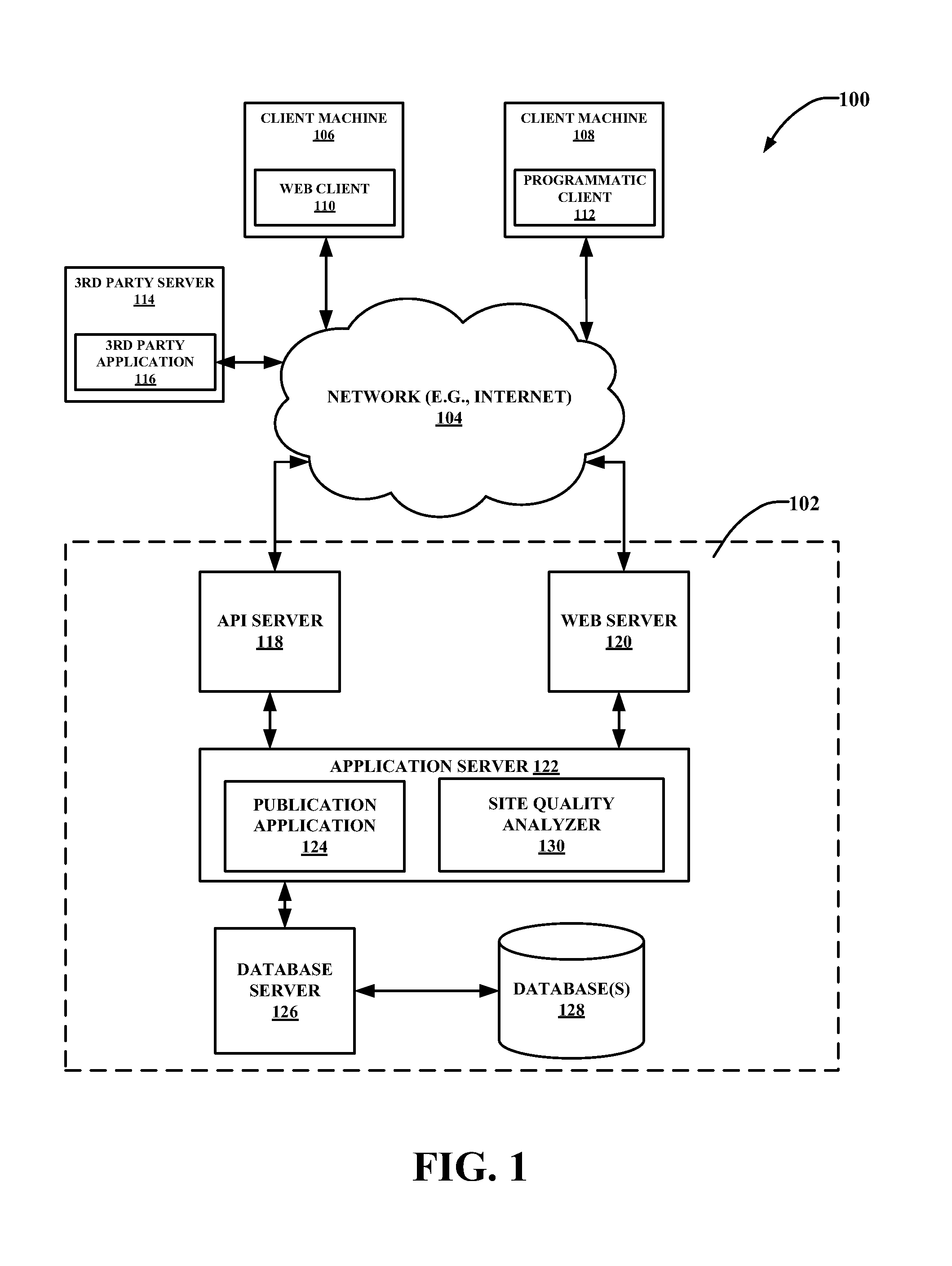 Method for detecting and analyzing site quality