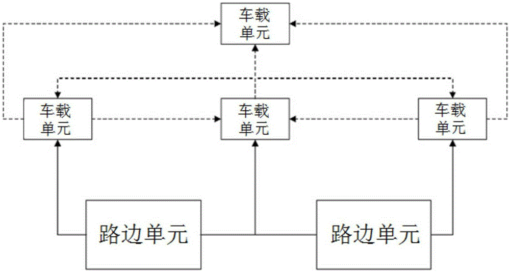 V2I/V2V Internet-of-things system based on cognitive OFDM and method thereof