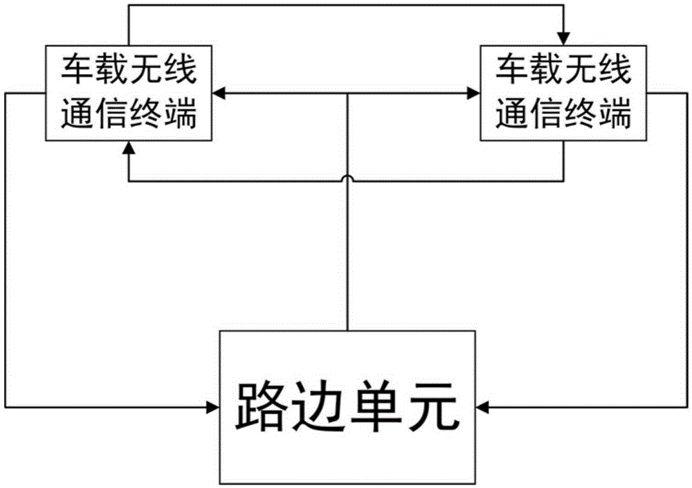 V2I/V2V Internet-of-things system based on cognitive OFDM and method thereof