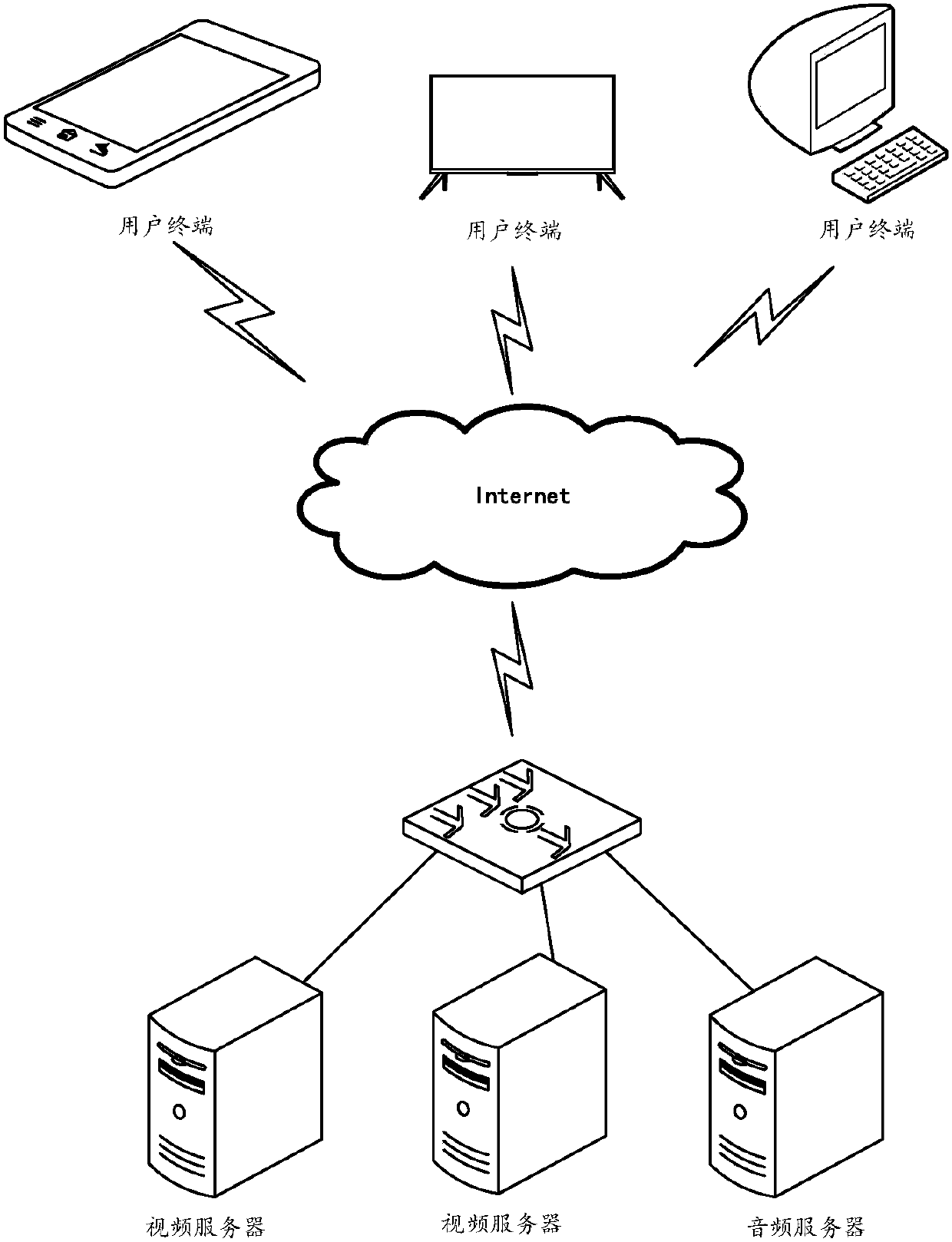 Method and device for audio/video pushing, apparatus and storage medium