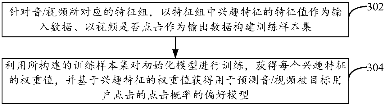 Method and device for audio/video pushing, apparatus and storage medium