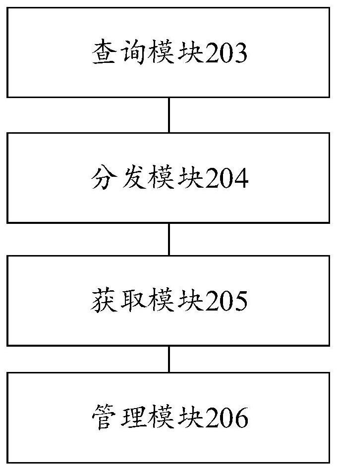 Distributed task system, management method, device and computer equipment