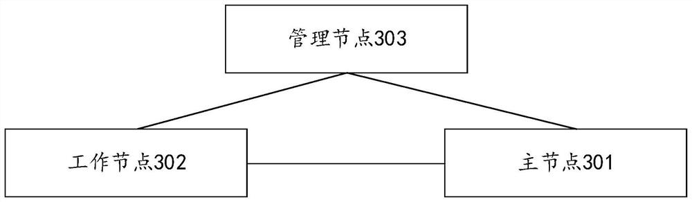 Distributed task system, management method, device and computer equipment