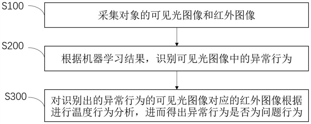 Binocular vision intelligent detection method and system